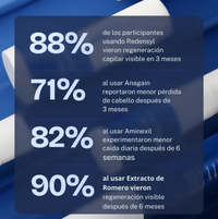 Roll-On de Crecimiento Capilar™